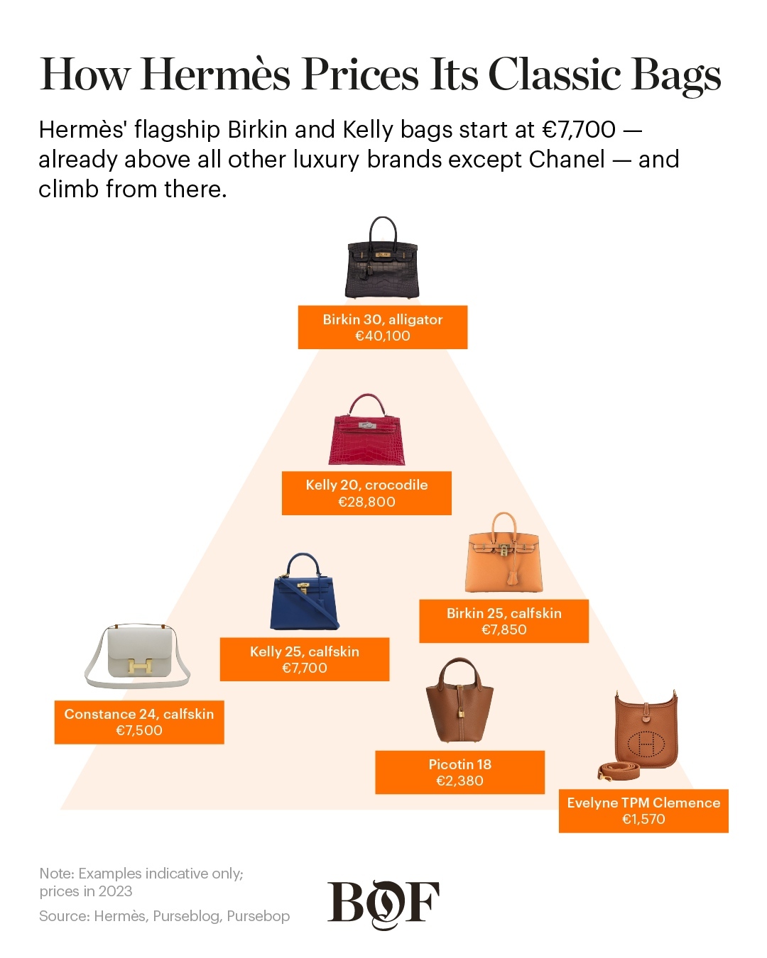 دراسة نشرها موقع Bof حول استراتيجية علامة Hermès الفاخرة